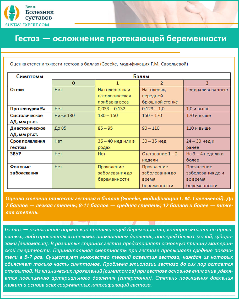 Схема лечения отеков при беременности